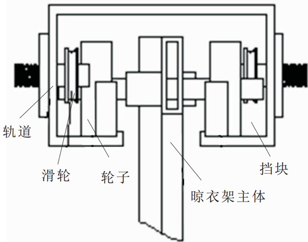 未來(lái)晾衣架什么樣？