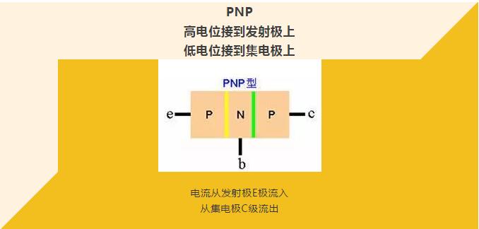 看完你就懂啥是PNP和NPN，不信我們賭！