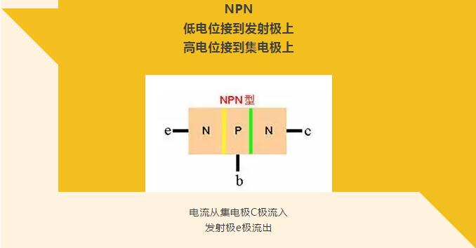 看完你就懂啥是PNP和NPN，不信我們賭！